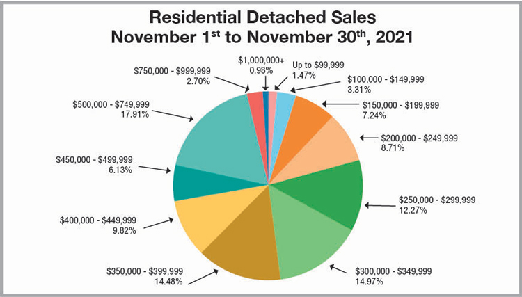 RD-Pie-Chart-Nov-2021.jpg (111 KB)